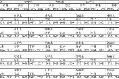 1980年五行|1980年五行属什么？1980年出生是什么命？